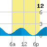 Biscayne Channel tide chart for Saturday, June 12, 2021