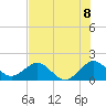Biscayne Channel tide chart for Thursday, July 8, 2021
