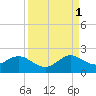 Biscayne Channel tide chart for Wednesday, September 1, 2021