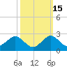Biscayne Channel tide chart for Friday, October 15, 2021