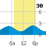 Biscayne Channel tide chart for Saturday, October 30, 2021