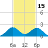 Biscayne Channel tide chart for Wednesday, December 15, 2021