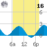 Biscayne Channel tide chart for Monday, May 16, 2022