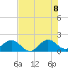 Biscayne Channel tide chart for Friday, July 8, 2022