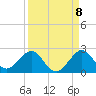 Biscayne Channel tide chart for Thursday, September 8, 2022