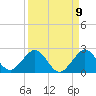 Biscayne Channel tide chart for Friday, September 9, 2022