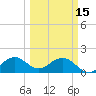 Biscayne Channel tide chart for Wednesday, March 15, 2023
