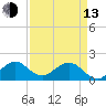 Biscayne Channel tide chart for Thursday, April 13, 2023