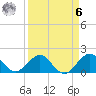 Biscayne Channel tide chart for Thursday, April 6, 2023