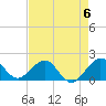 Biscayne Channel tide chart for Saturday, May 6, 2023