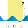 Biscayne Channel tide chart for Sunday, May 7, 2023