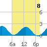 Biscayne Channel tide chart for Thursday, June 8, 2023