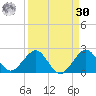 Biscayne Channel tide chart for Wednesday, August 30, 2023