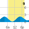 Biscayne Channel tide chart for Wednesday, August 9, 2023