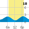 Biscayne Channel tide chart for Sunday, September 10, 2023