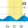 Biscayne Channel tide chart for Tuesday, September 12, 2023