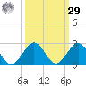 Biscayne Channel tide chart for Friday, September 29, 2023