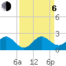 Biscayne Channel tide chart for Wednesday, September 6, 2023