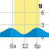 Biscayne Channel tide chart for Saturday, September 9, 2023