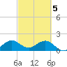 Biscayne Channel tide chart for Tuesday, March 5, 2024