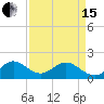 Biscayne Channel tide chart for Monday, April 15, 2024