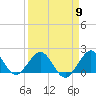 Biscayne Channel tide chart for Tuesday, April 9, 2024