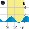 Biscayne Channel tide chart for Thursday, June 6, 2024