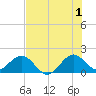 Biscayne Channel tide chart for Monday, July 1, 2024
