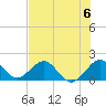 Biscayne Channel tide chart for Saturday, July 6, 2024