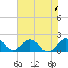 Biscayne Channel tide chart for Sunday, July 7, 2024