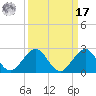 Biscayne Channel tide chart for Tuesday, September 17, 2024