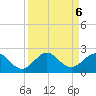 Biscayne Channel tide chart for Friday, September 6, 2024
