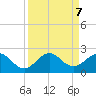 Biscayne Channel tide chart for Saturday, September 7, 2024