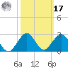 Biscayne Channel tide chart for Thursday, October 17, 2024