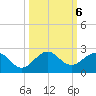 Biscayne Channel tide chart for Sunday, October 6, 2024