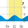 Biscayne Channel tide chart for Monday, October 7, 2024
