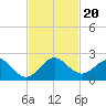 Biscayne Channel tide chart for Wednesday, November 20, 2024