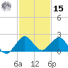 Biscayne Channel tide chart for Sunday, December 15, 2024