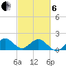 Biscayne Channel tide chart for Thursday, March 6, 2025