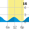 Biscayne Channel tide chart for Wednesday, April 16, 2025