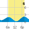 Biscayne Channel tide chart for Wednesday, August 6, 2025