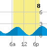 Biscayne Channel tide chart for Friday, August 8, 2025