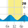 Biscayne Channel tide chart for Saturday, September 20, 2025