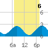 Biscayne Channel tide chart for Saturday, September 6, 2025