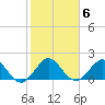 Biscayne Channel tide chart for Tuesday, January 6, 2026