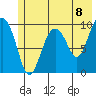 Point Brazil tide chart for Tuesday, June 8, 2021