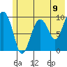 Point Brazil tide chart for Wednesday, June 9, 2021