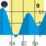 Point Brazil tide chart for Friday, July 9, 2021