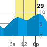 Point Brazil tide chart for Wednesday, September 29, 2021