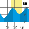 Point Brazil tide chart for Saturday, October 30, 2021